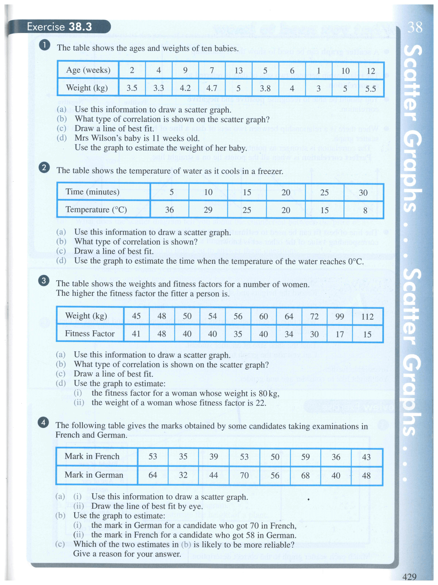 Mathematics for AQA GCSE Intermediate Tier
